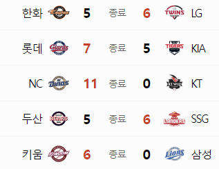 6월22일프로야구경기결과표