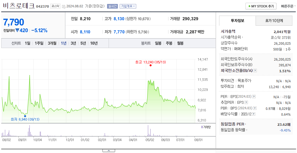 비츠로테크_주가