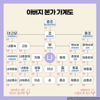 가족 호칭 정리표 촌수까지 한번에_17