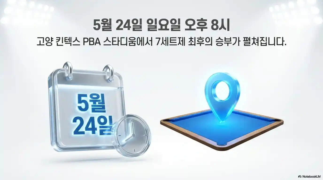 pba 결승 일정 시간 장소