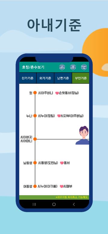 호칭계산기, 촌수계산기, 가족관계도, 친정 호칭보기, 시댁 촌수보기