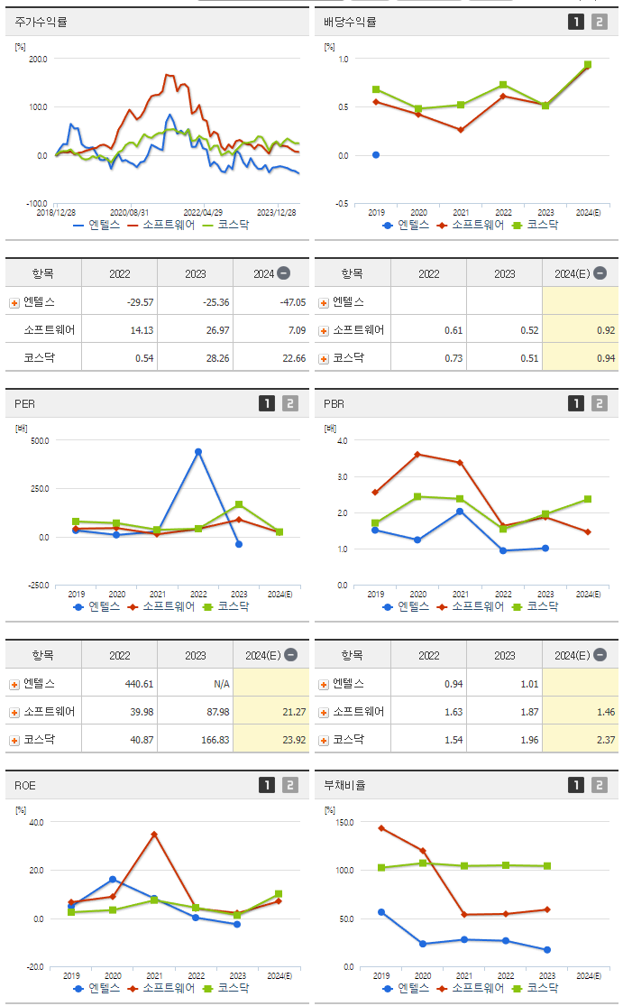 엔텔스_섹터분석