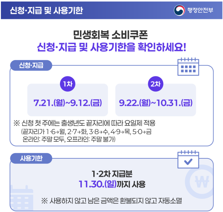 민생회복 소비쿠폰 신청 및 사용 기한