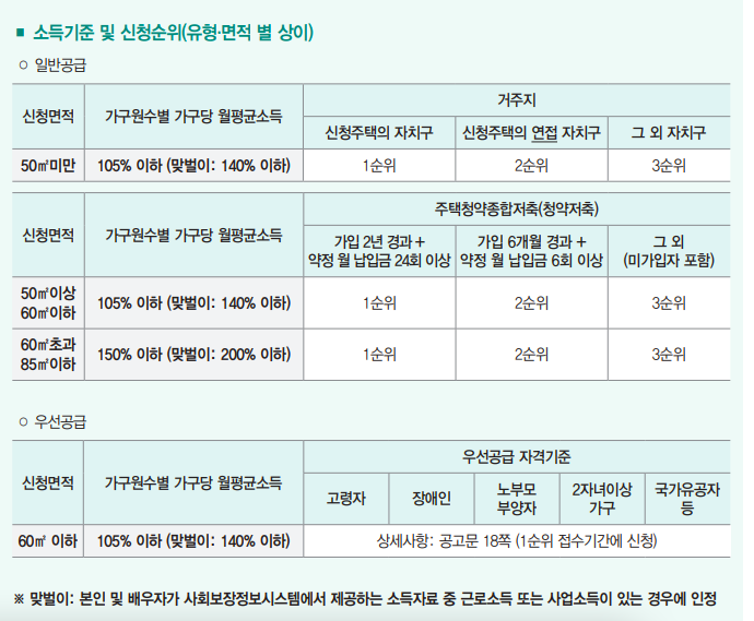 장기전세주택 신청자격, 소득&middot;자산 기준 완화 총정리(+2025년)