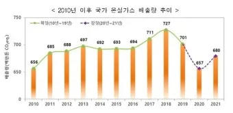 온실가스 대장주 관련주 TOP5_5