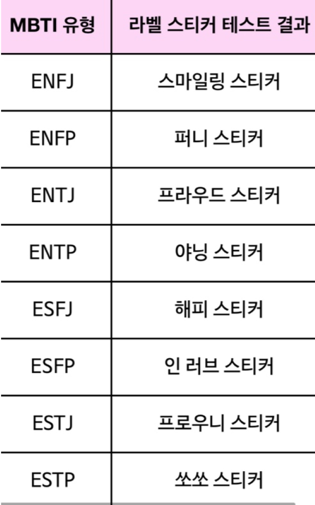 엠비티아이 테스트