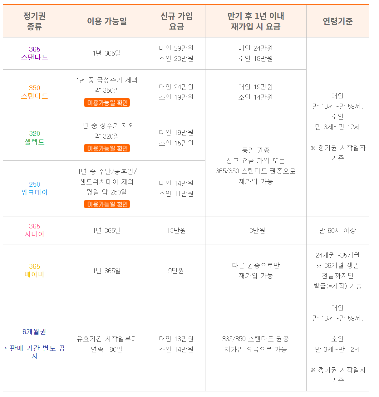 에버랜드 정기권 설명 표