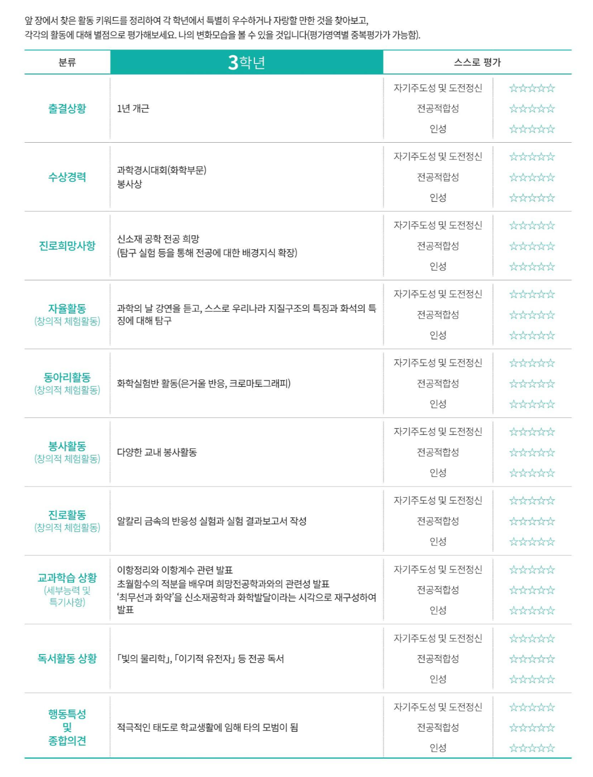 2021학년도-국민대학교-수시-서류평가-키워드정리-예시-5