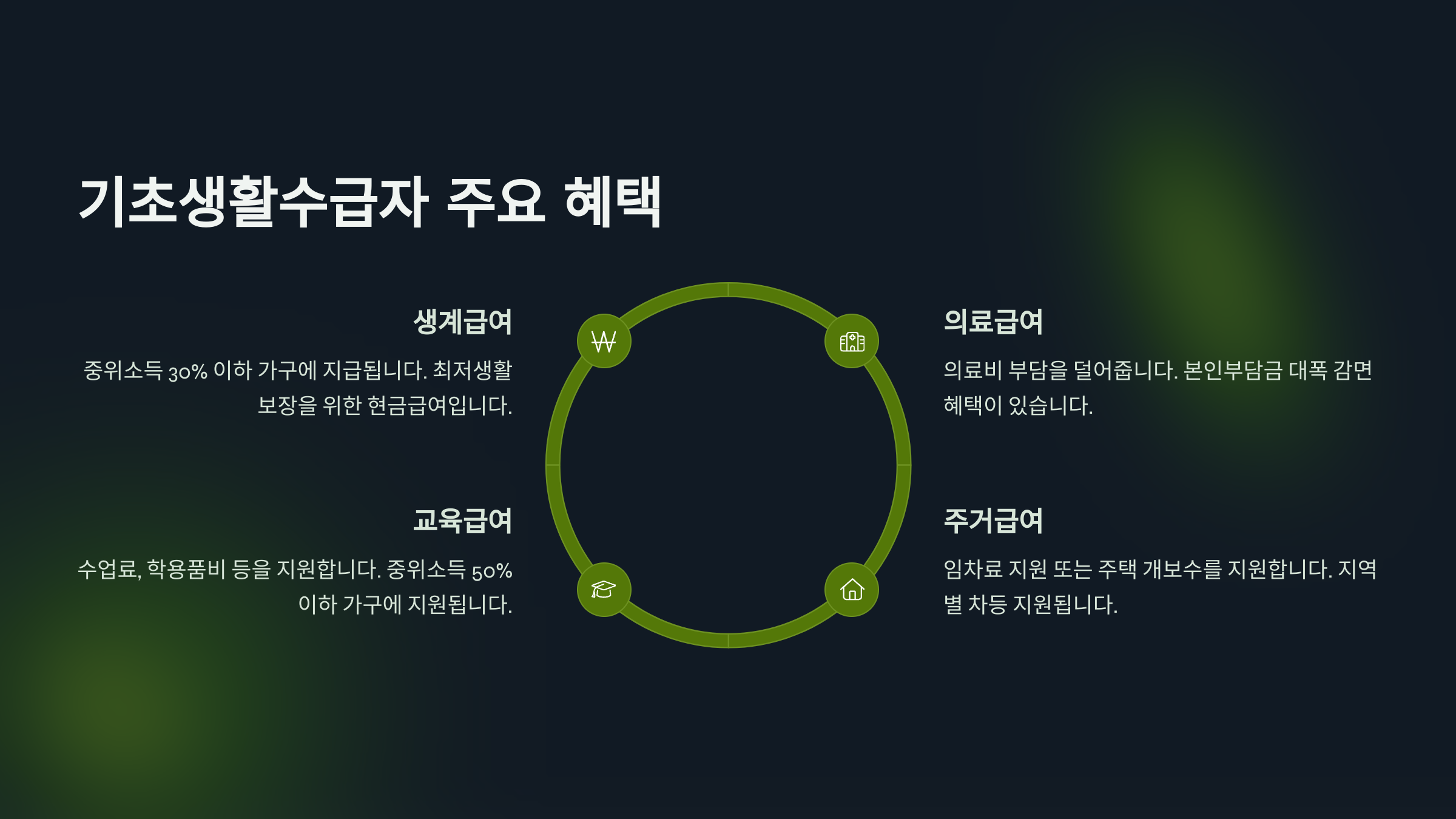 기초생활수급자 06
