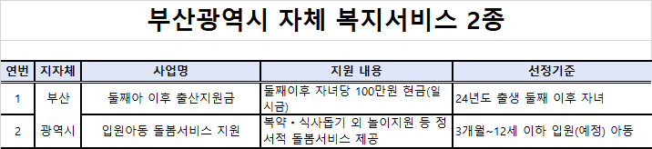 복지멤버쉽 안내 - 부산광역시