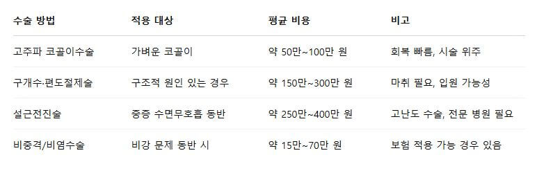 코골이수술 가격, 알고 보면 바가지?! 병원 선택 꿀팁 대공개