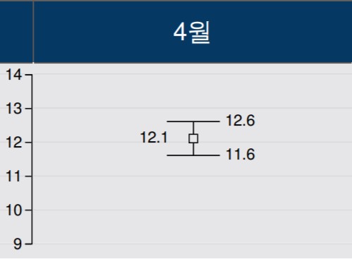 2022년 4월 날씨 예보 봄 날씨 전망 기온 강수량 올봄 일기예보2