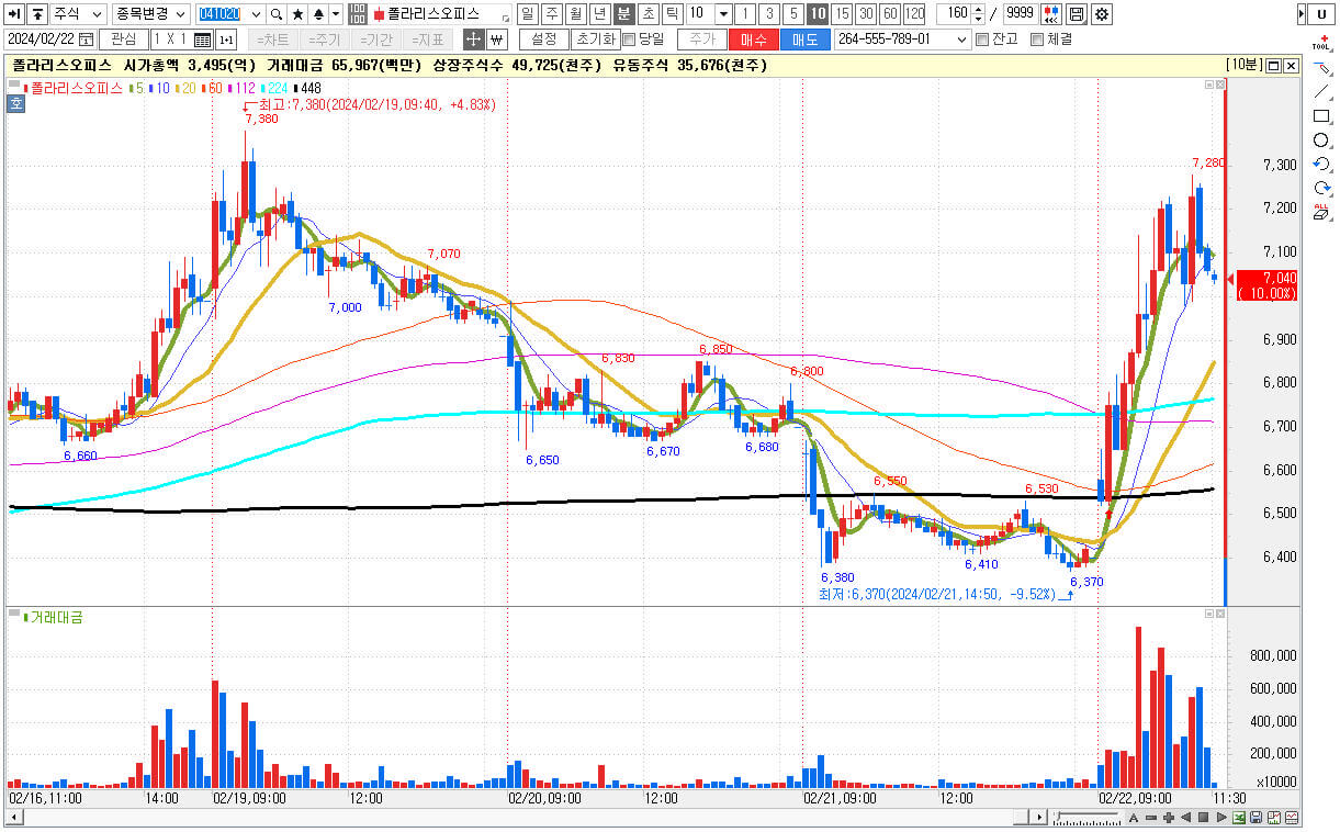 폴라리스오피스 주식 차트