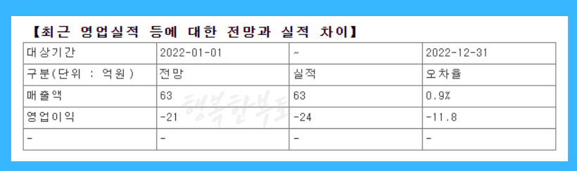 초전도체 관련주 서남주가