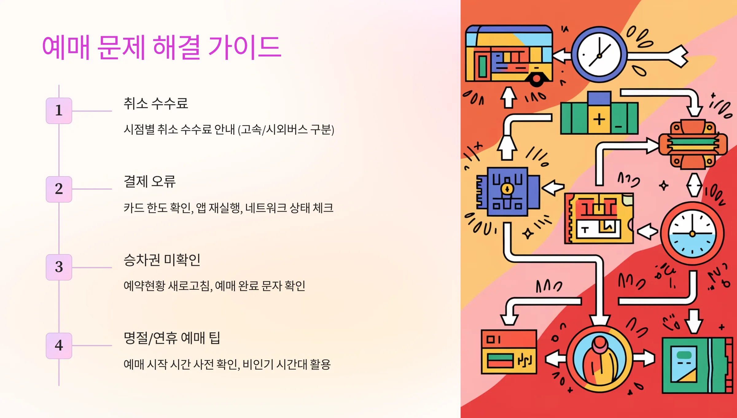 고속버스, 시외버스 예매, 티머니고 20% 할인 예매 방법, 티머니 Pay & GO 신한카드, 고속버스 취소 수수료, 시외버스 취소 수수료