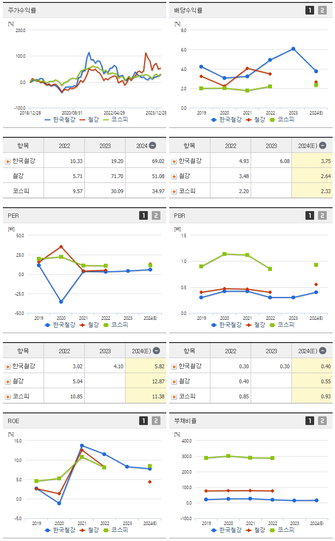 한국철강_섹터분석