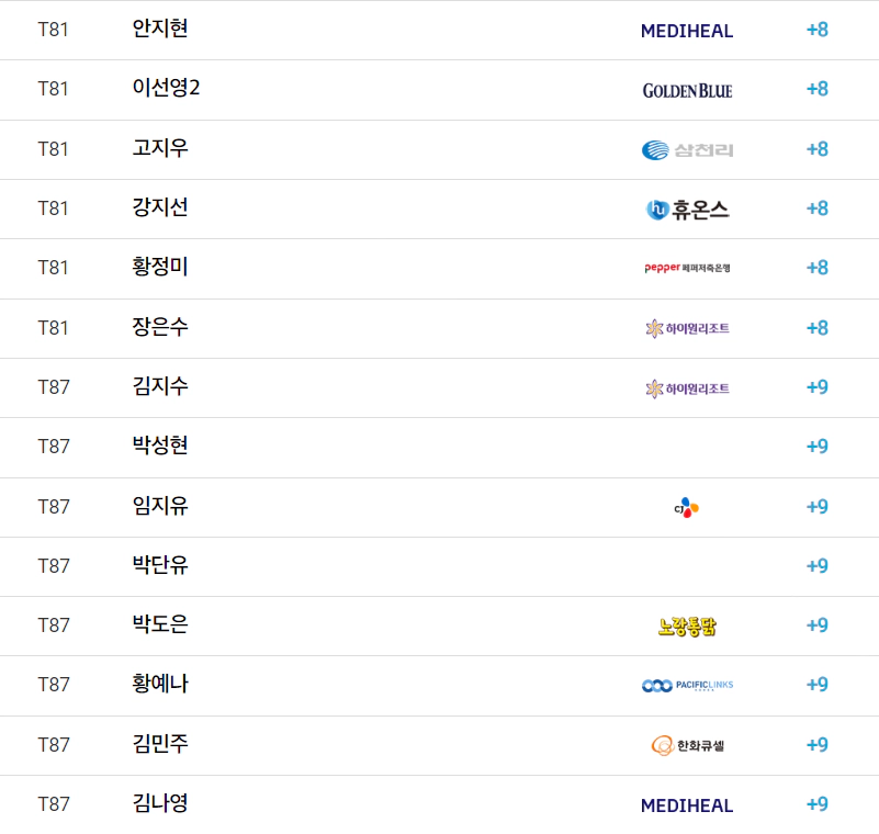 2024 하이트진로 챔피언십