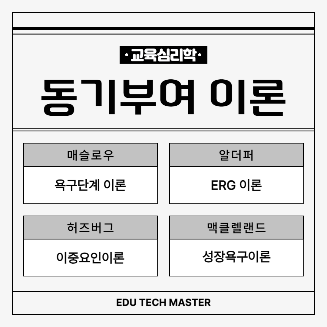 교육심리학 주요 동기부여 이론(1) 매슬로우 욕구단계이론, 알더퍼 ERG이론, 허즈버그 이중요인이론, 맥클렐랜드 성장욕구이론