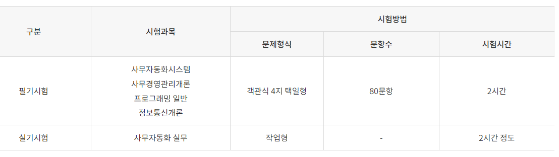 사무자동화시험정보