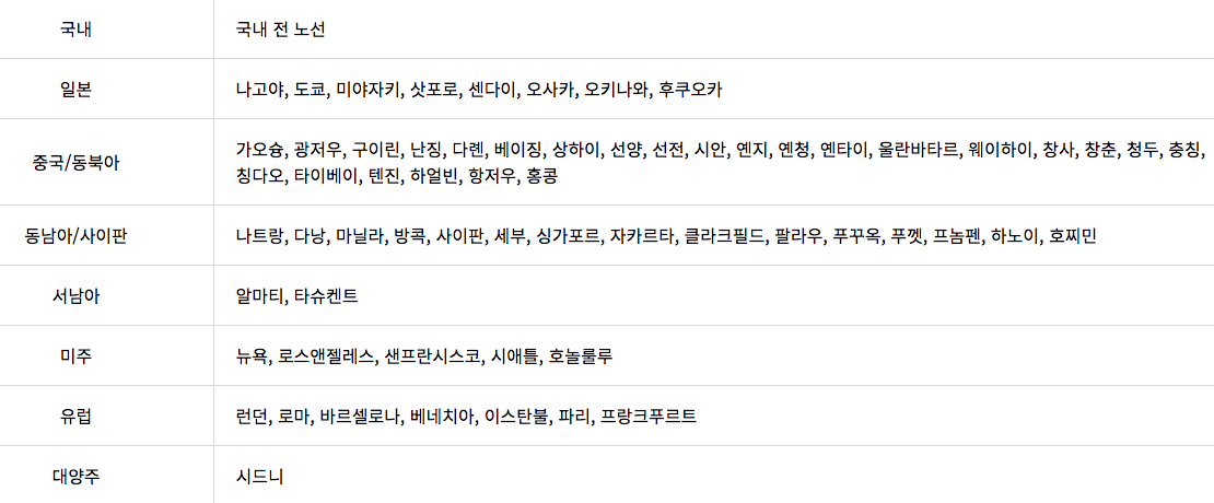 아시아나항공 마일리지 사용 방법 7가지