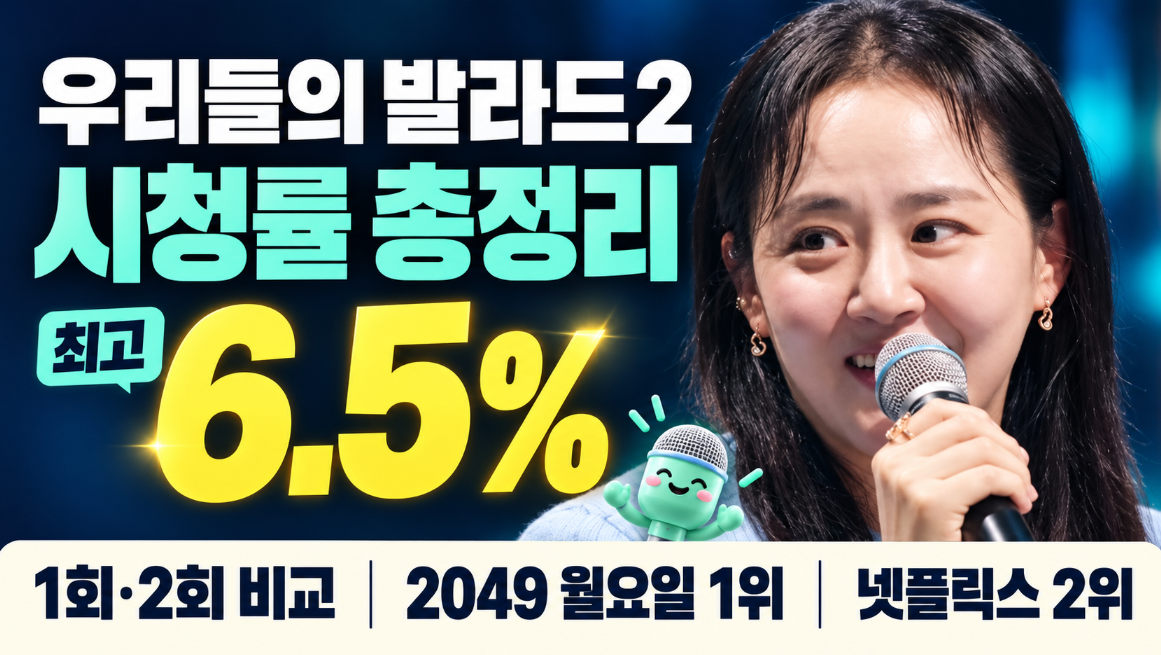 우리들의 발라드2 시청률 총정리｜1회 2회 비교&middot;최고 6.5%&middot;2049 월요일 1위&middot;넷플릭스 2위