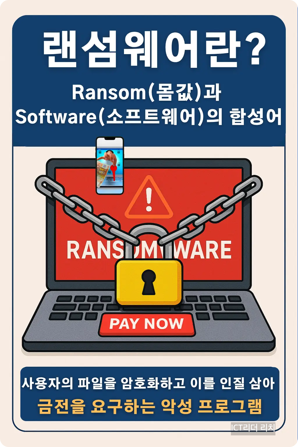 자물쇠가 걸린 노트북 화면에 'RANSOMWARE PAY NOW' 메시지가 강조된 인포그래픽