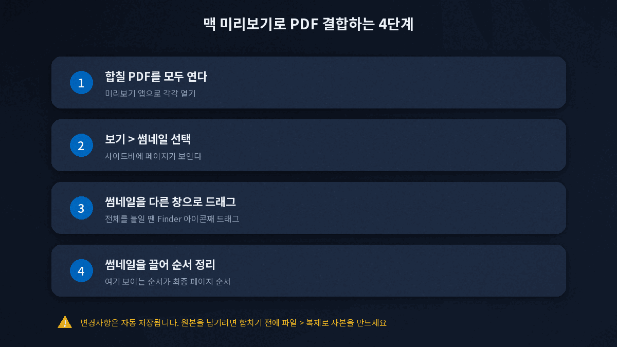 맥 미리보기 앱으로 PDF 결합하는 4단계 절차