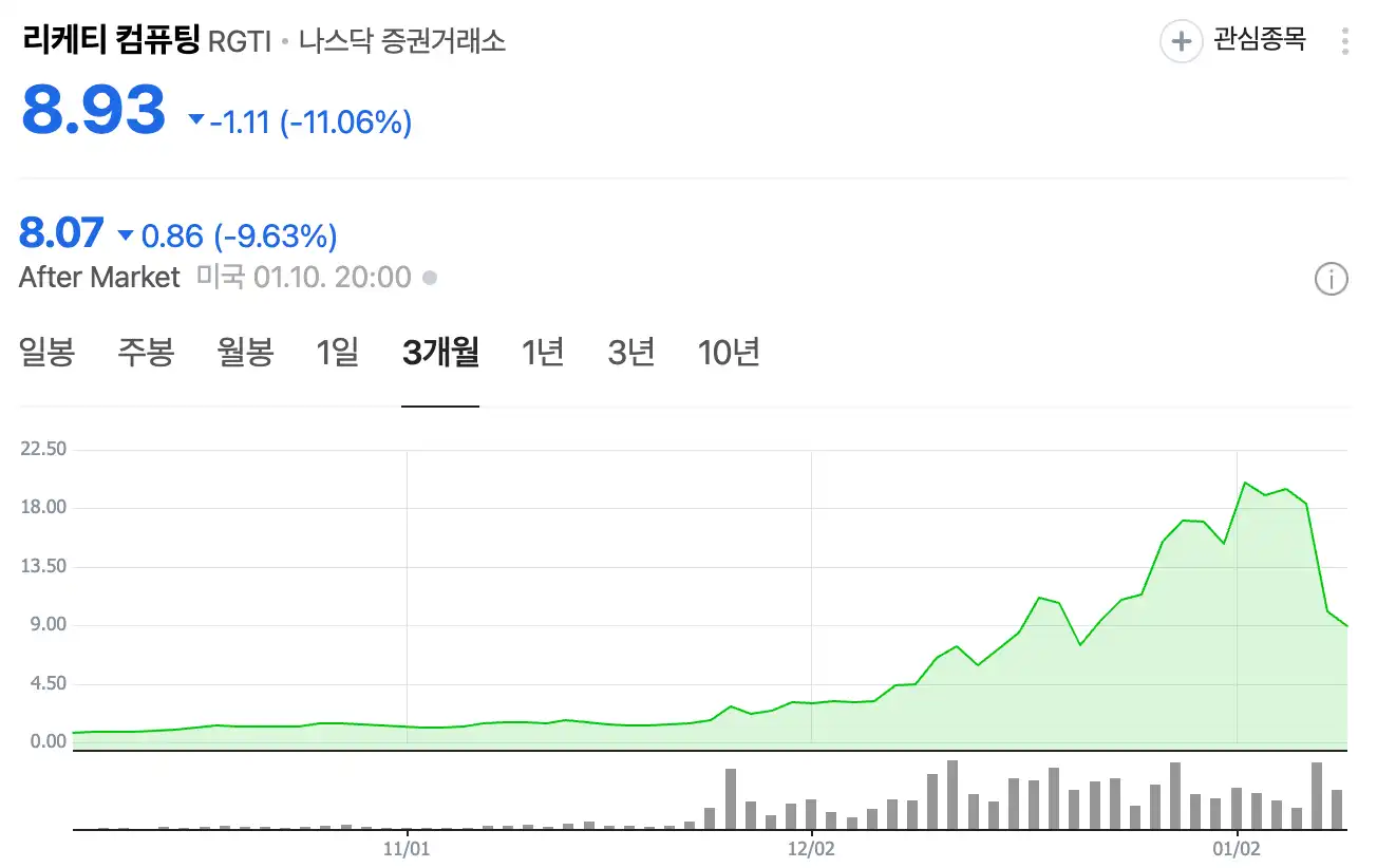 양자컴퓨터-관련-주식-리게티-컴퓨팅-주가