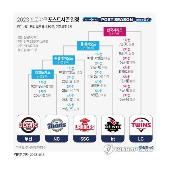 2023년 프로야구 일정 와일드 카드 결정전 NC VS 두산 누가 웃을까?