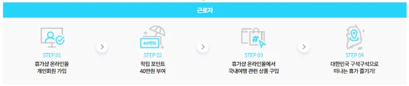 근로자 휴가지원사업 휴가샵 바로가기