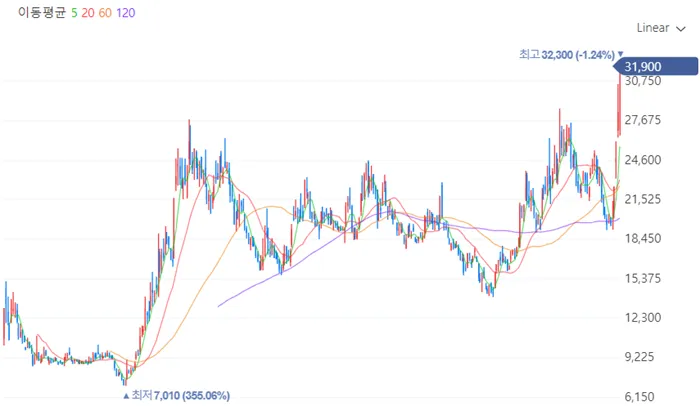 CXL 관련주 오픈엣지테크놀로지
