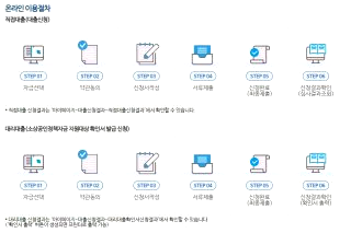 소상공인 정책자금 대출 은행 서류 홈페이지 50만원 지원