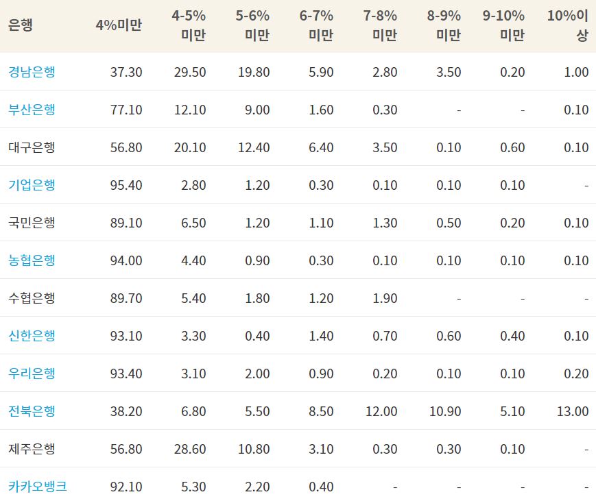 직장인 신용대출