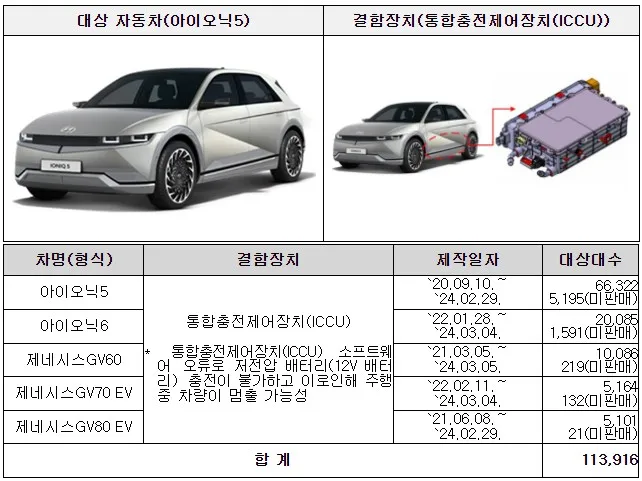 아이오닉5 리콜