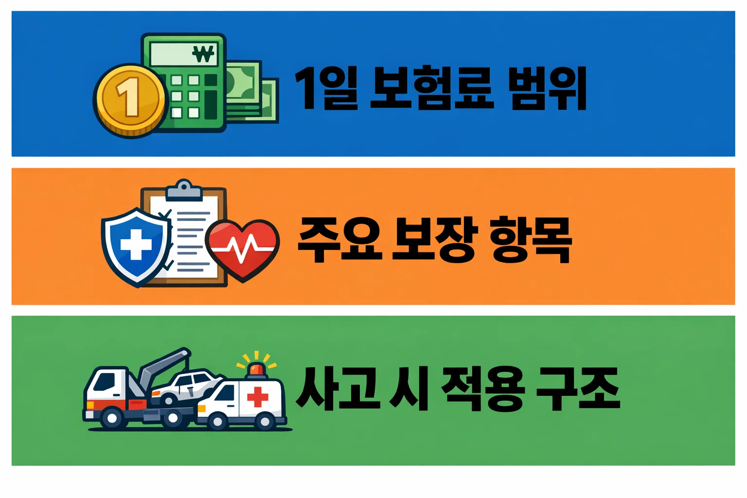 DB원데이자동차보험 1일 보험료 기준 보장 범위와 주요 보장 항목을 실제 조건 기준으로 비교한 정보 이미지