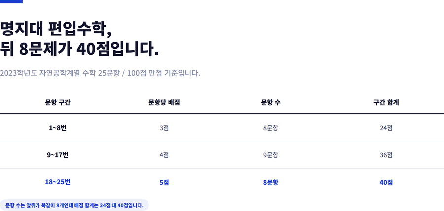 명지대-편입수학-점수구성
