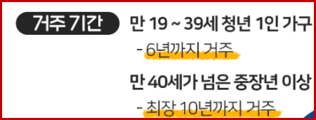 거주기간