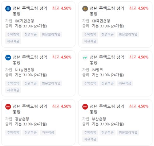 청년주택드림청약통장 은행 적금 상품 예시
