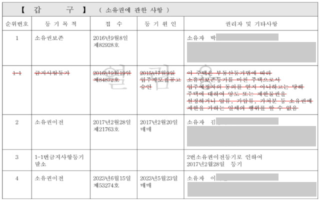 등기부등본 보는 법 등기사항전부증명서