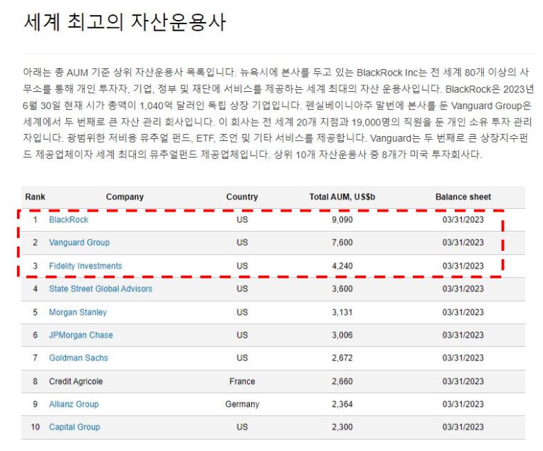 세계-최고의-자산운용사