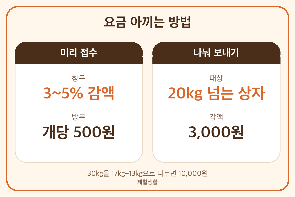우체국 택배 요금 감액 간편사전접수 분할접수