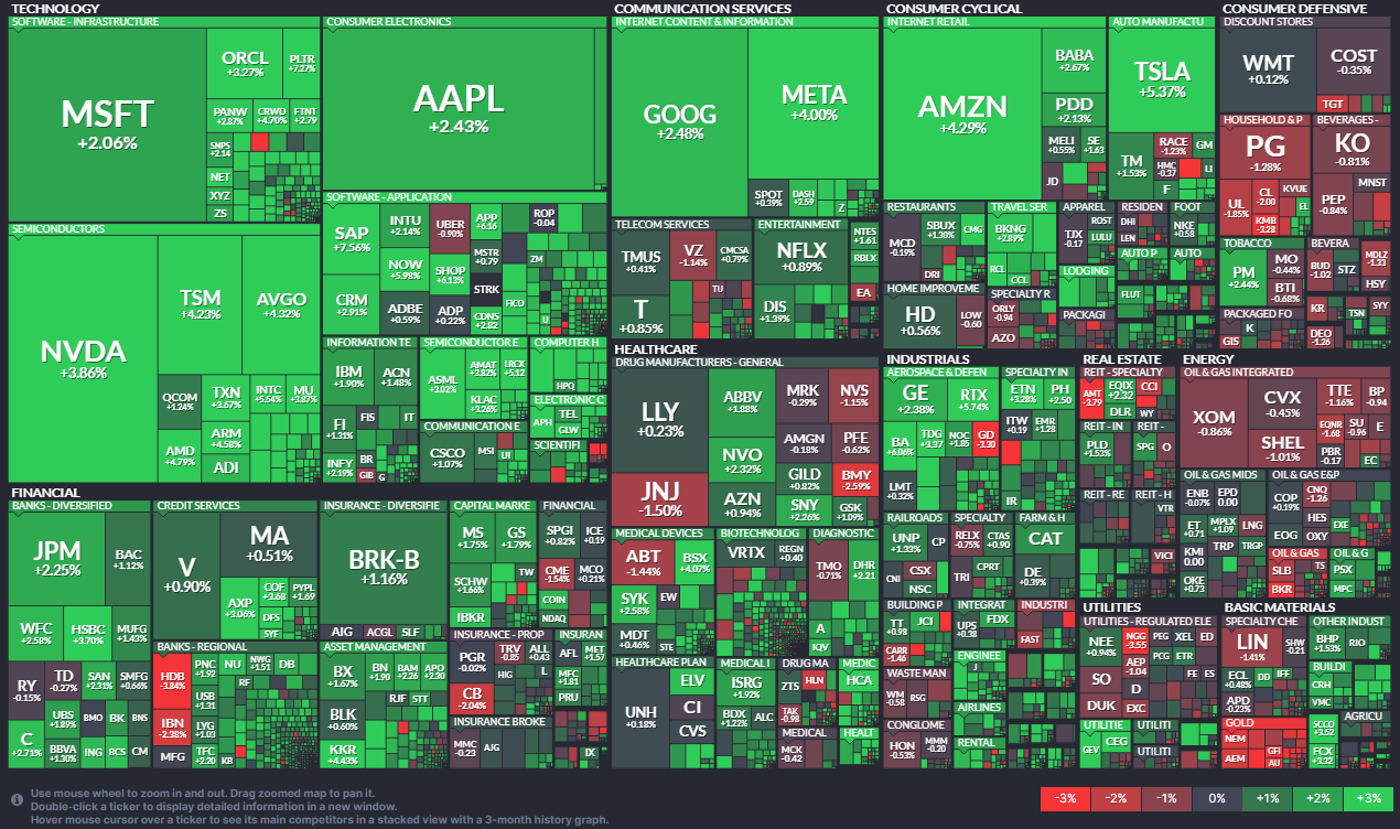 2025년 4월 23일 미국 증시 섹터별 히트맵 (출처: Finviz)