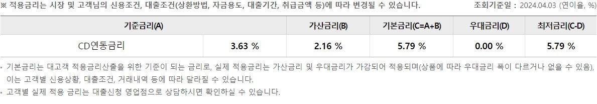 우리 이지원 비대면 보증서 대출