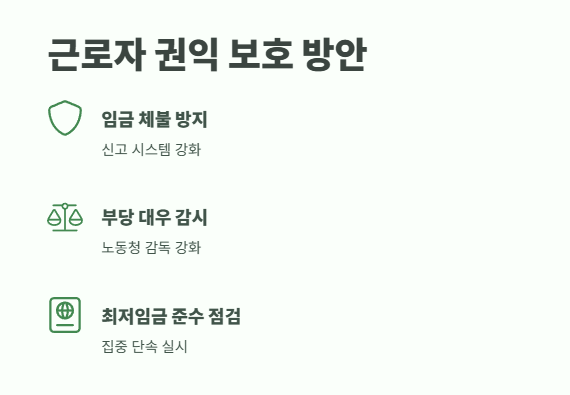 2025년 최저임금 달라진 점 10