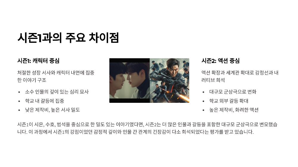 약한영웅 Class 2 7