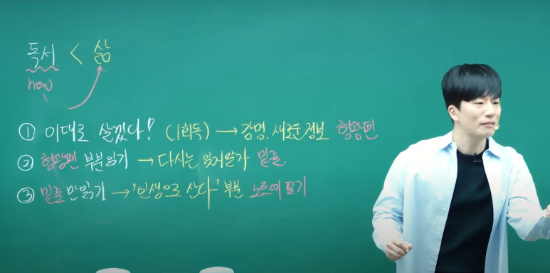 인생을 바꾸는 독서법