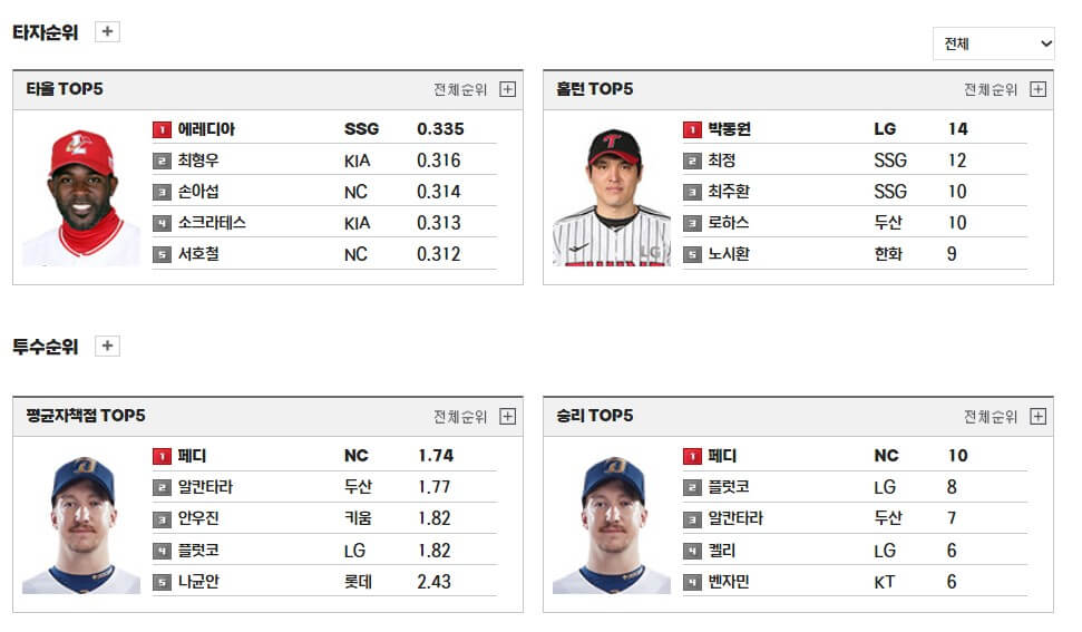 프로야구 순위 일정 중계 결과 알아보기