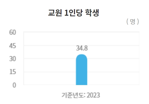 건국대 수시/정시/논술등급컷 확인하기 [2024학년도 결과]
