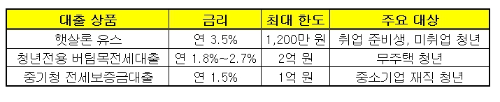저금리 청년대출 01