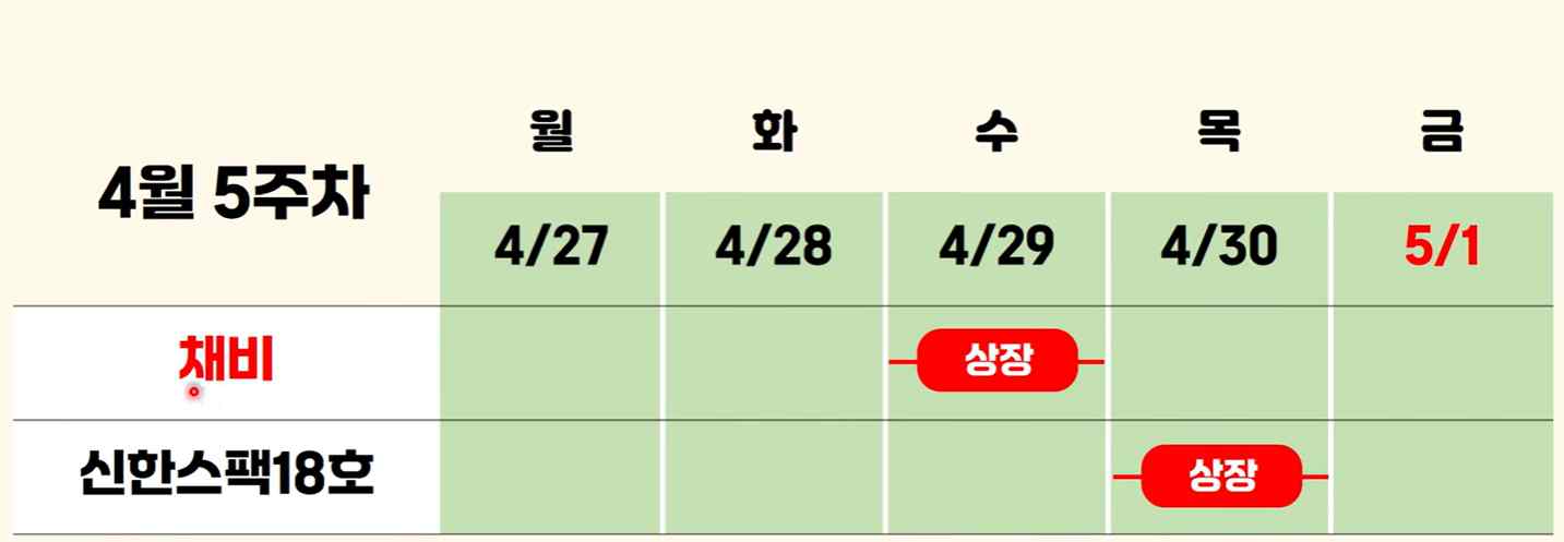 채비 상장